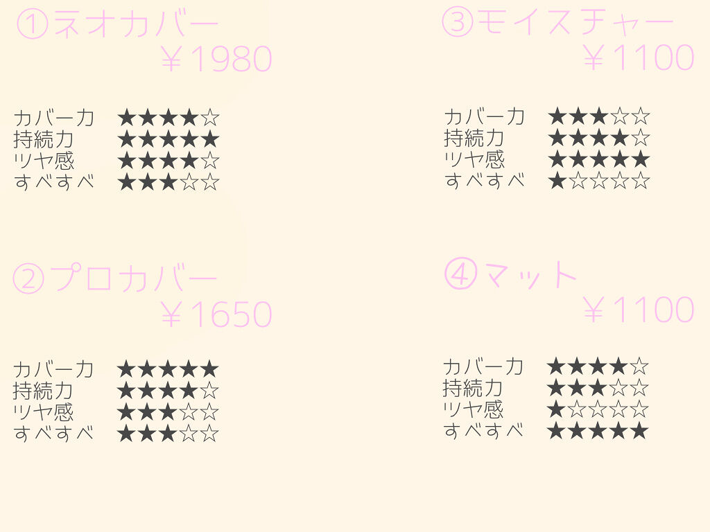 M クッション ファンデーション(モイスチャー)/MISSHA/クッションファンデーションを使ったクチコミ（2枚目）