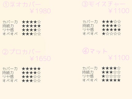 M クッション ファンデーション(プロカバー)/MISSHA/クッションファンデーションを使ったクチコミ(2枚目)