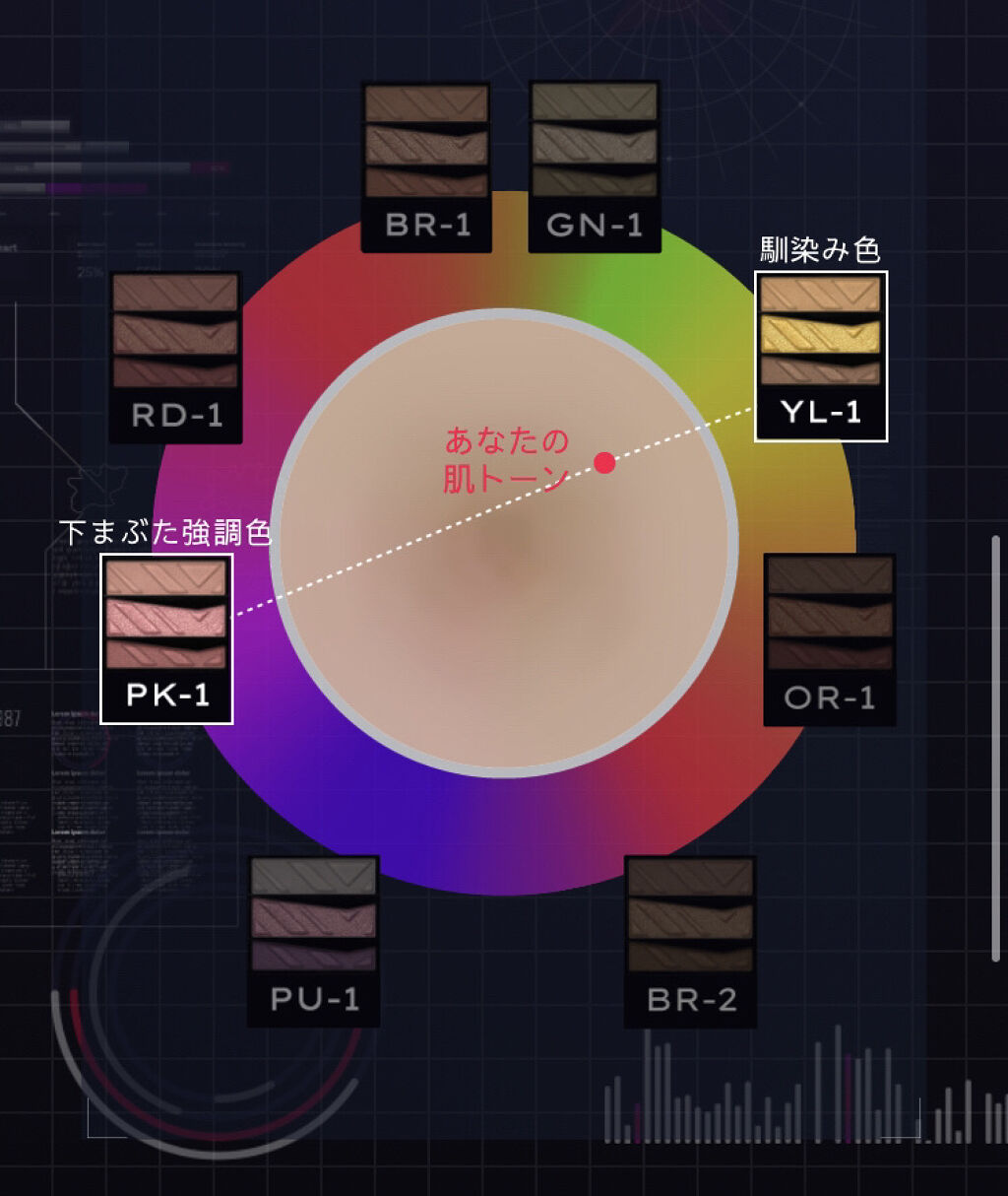 パーツリサイズシャドウ/KATE/アイシャドウパレットを使ったクチコミ（2枚目）