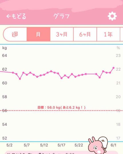 を使ったクチコミ(2枚目)