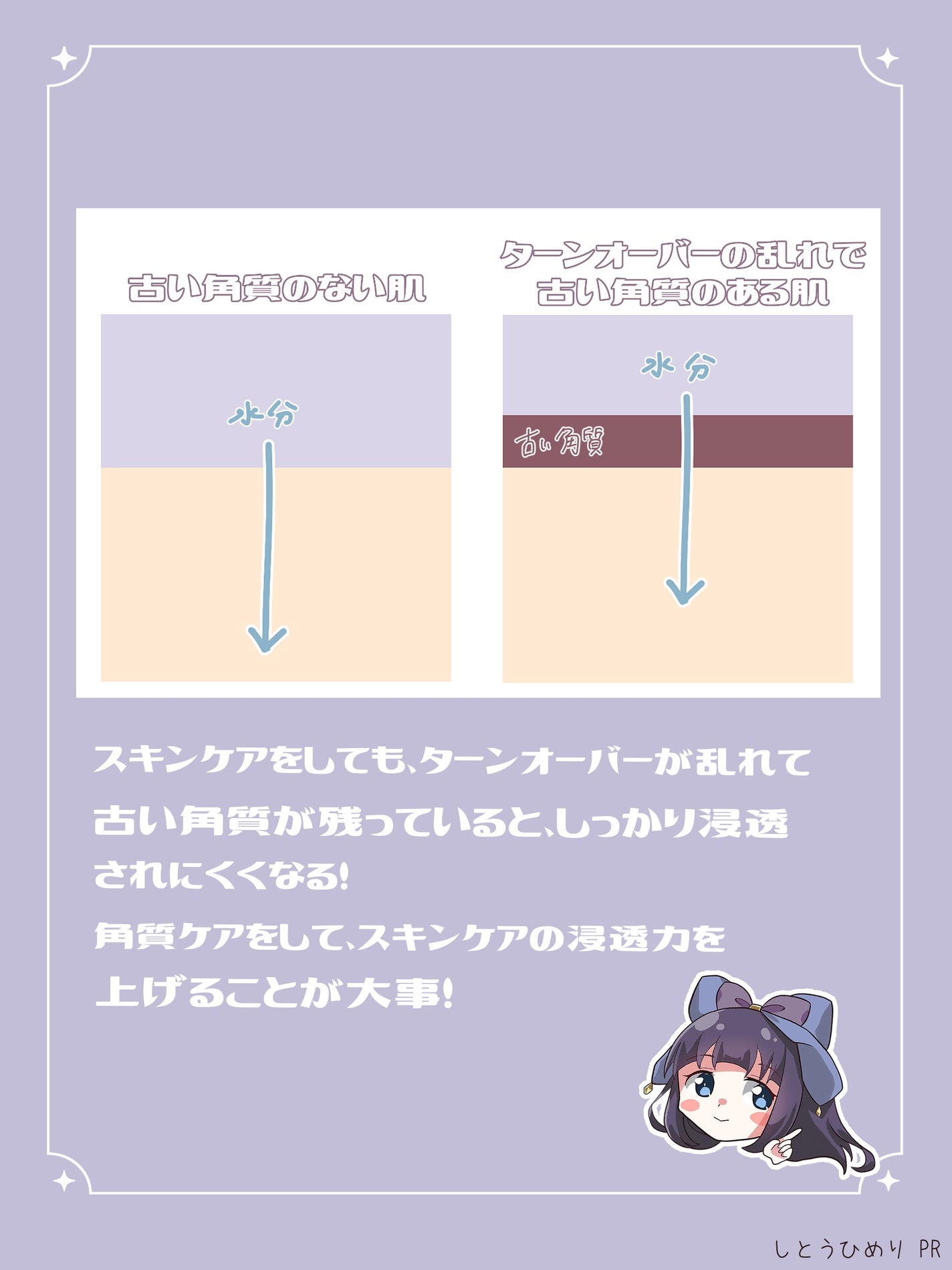 ネクターデルミエール アクティベーターオイルウォーター/Melvita/化粧水を使ったクチコミ(6枚目)