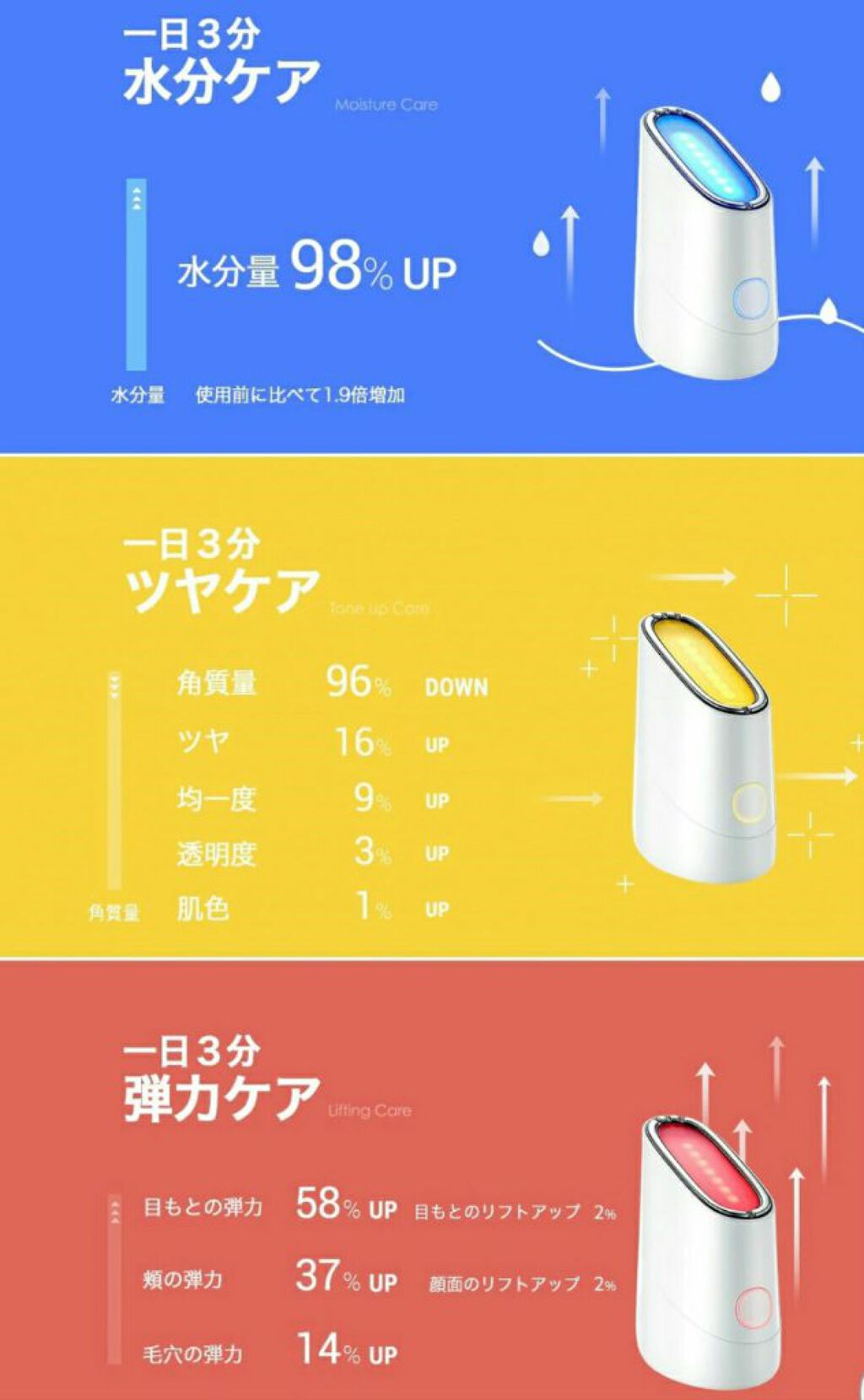 スキンライトセラピーII/Makeon/美顔器・マッサージを使ったクチコミ（2枚目）