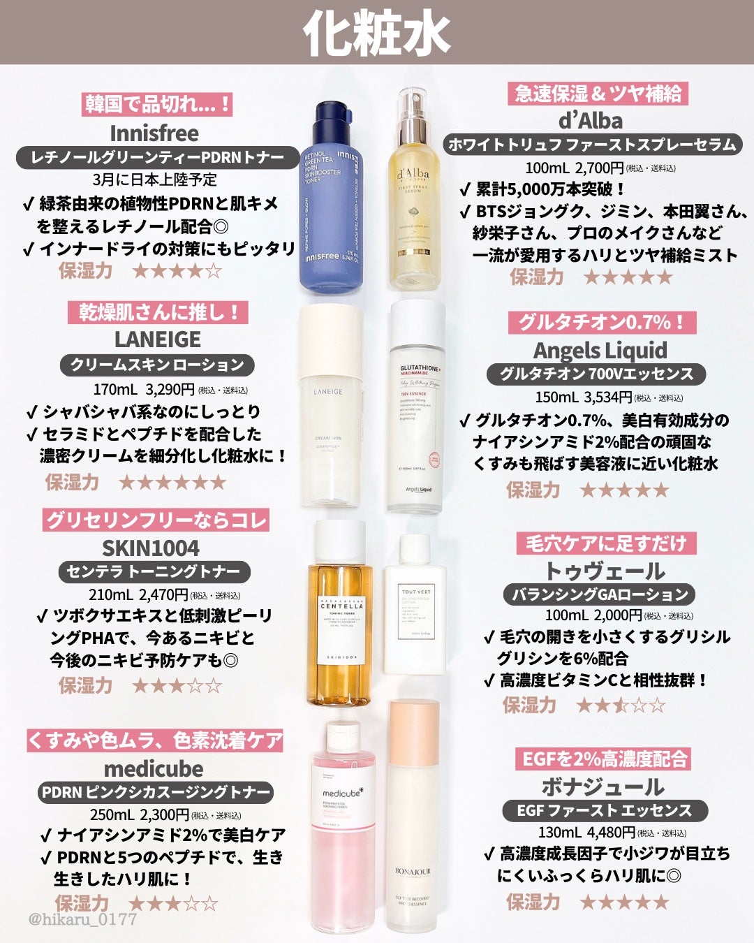 ひかる|肌悩み・成分・効果重視のスキンケア🌷 on LIPS 「Qoo10メガ割総まとめ🤍韓国スキンケア一覧/いよいよもうすぐ..」(6枚目)