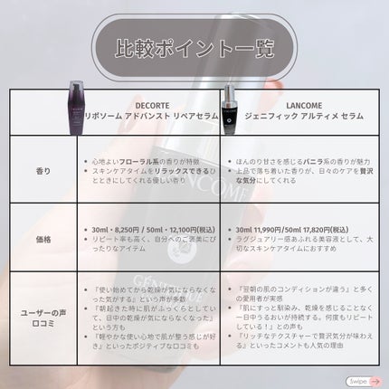 リポソーム アドバンスト リペアセラム/DECORTÉ/美容液を使ったクチコミ(6枚目)