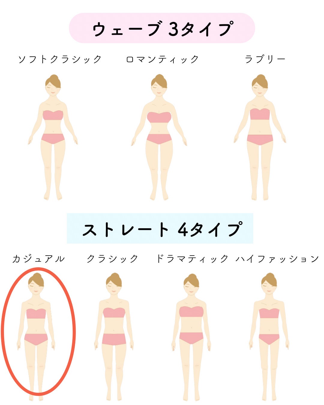 kurumi【柏】パーソナルカラーアナリスト on LIPS 「骨格カジュアルおすすめ素材3選☑︎麻☑︎デニム☑︎コーデュロイ..」(3枚目)