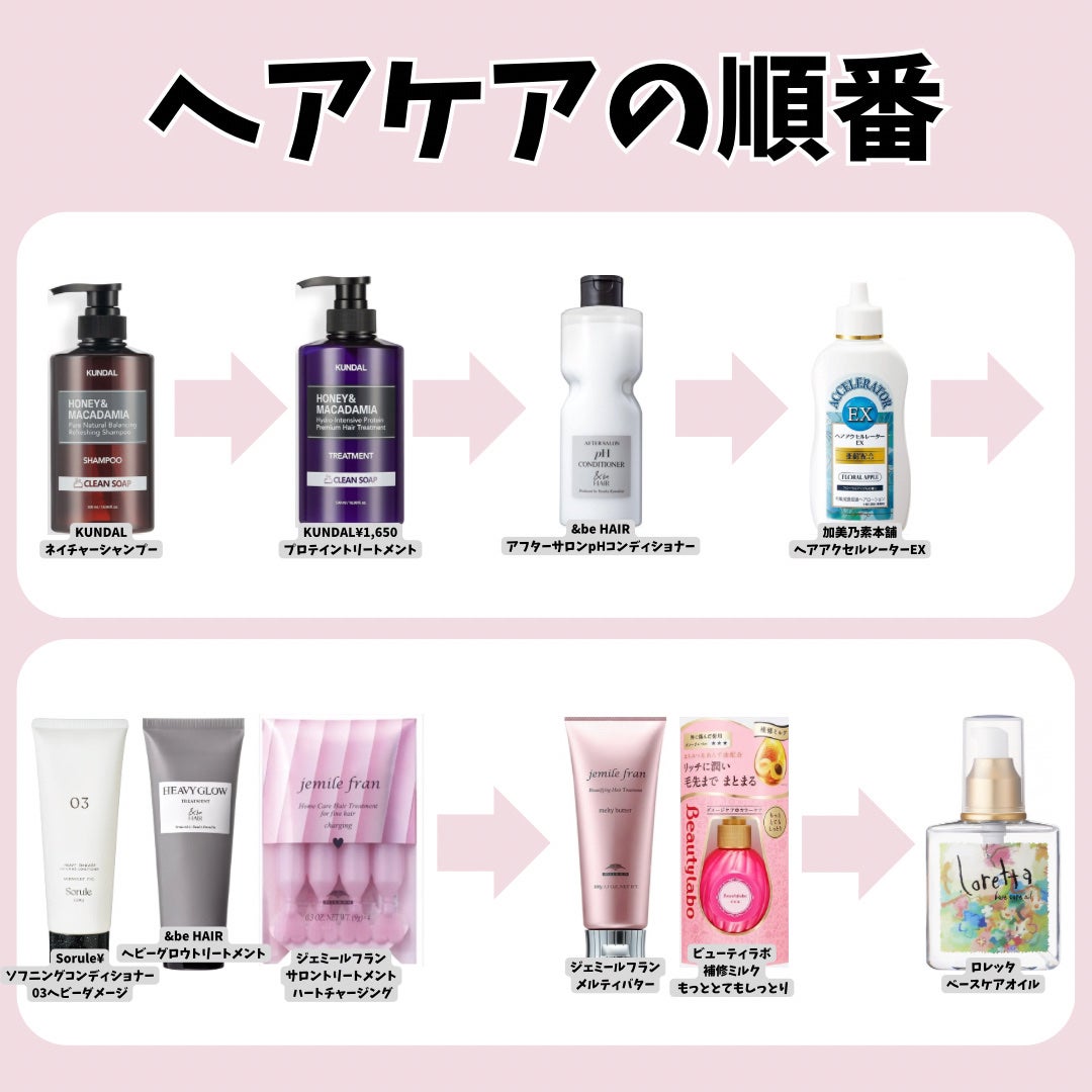 ロレッタ ベースケアオイル/ロレッタ/ヘアオイルを使ったクチコミ(2枚目)