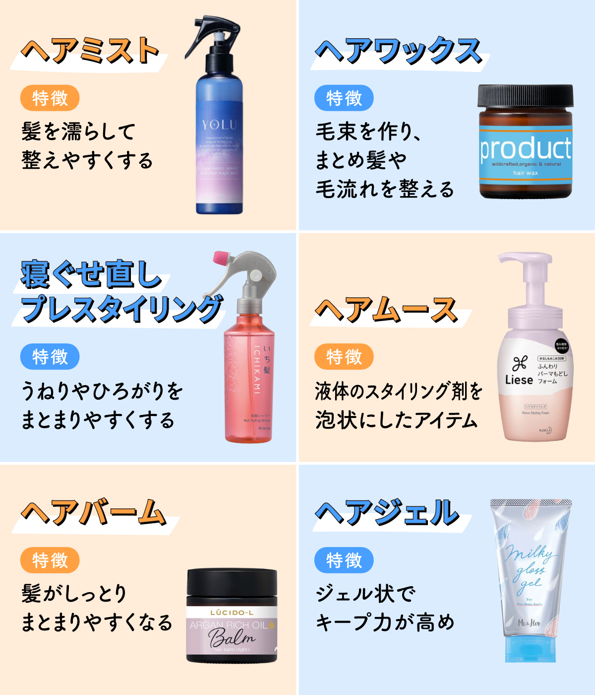 ヘアミストは髪を濡らして整えやすくする。ヘアワックスは毛束を作り、まとめ髪や毛流れを整える。寝ぐせ直し・プレスタイリングは、うねりやひろがりをまとまりやすくする。ヘアムースは、液体のスタイリング剤を泡状にしたアイテム。ヘアバームは髪がしっとりまとまりやすくなる。ヘアジェルはジェル状でキープ力が高め。