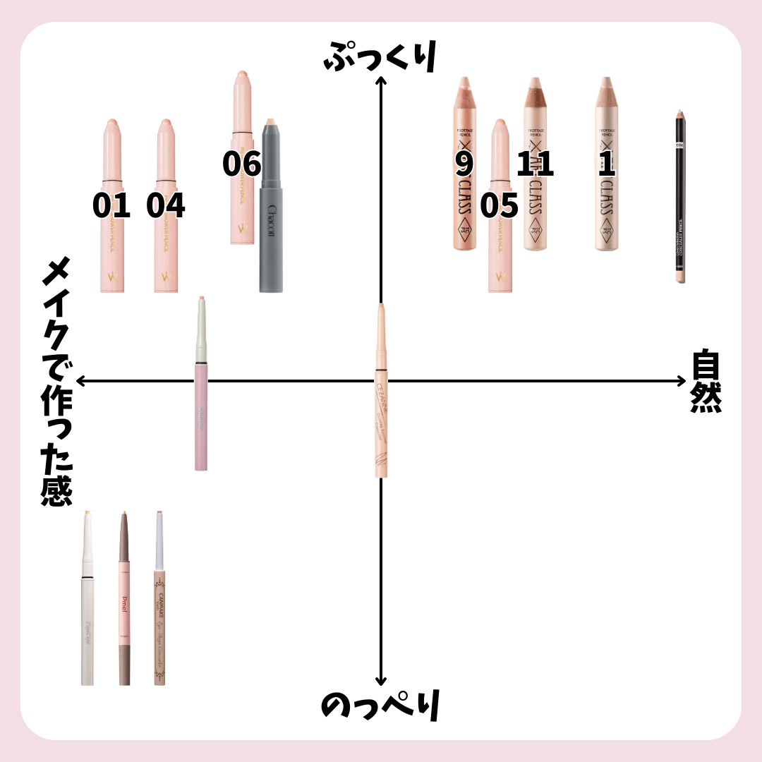 ピメル　パーフェクトアイバッグペンシル/pdc/リキッドアイライナーを使ったクチコミ（2枚目）