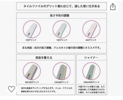 Professional nail file set/Teenitor/ネイル用品を使ったクチコミ(4枚目)