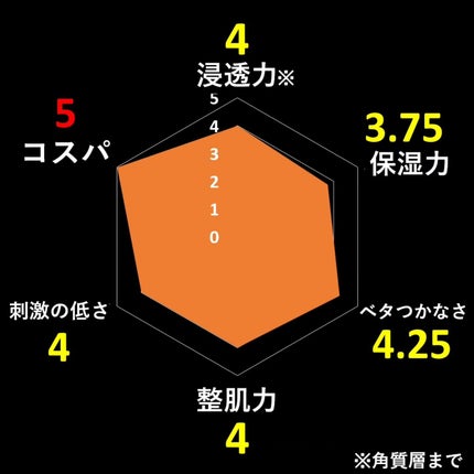 白潤薬用美白化粧水/肌ラボ/化粧水を使ったクチコミ(4枚目)