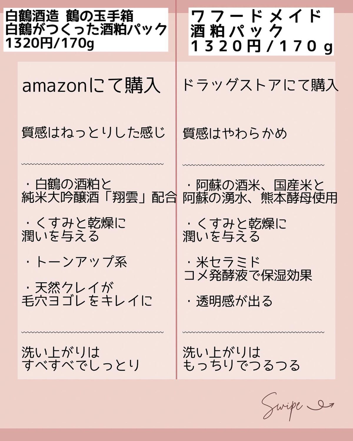 白鶴がつくった酒粕パック/鶴の玉手箱/洗い流すパック・マスクを使ったクチコミ（2枚目）