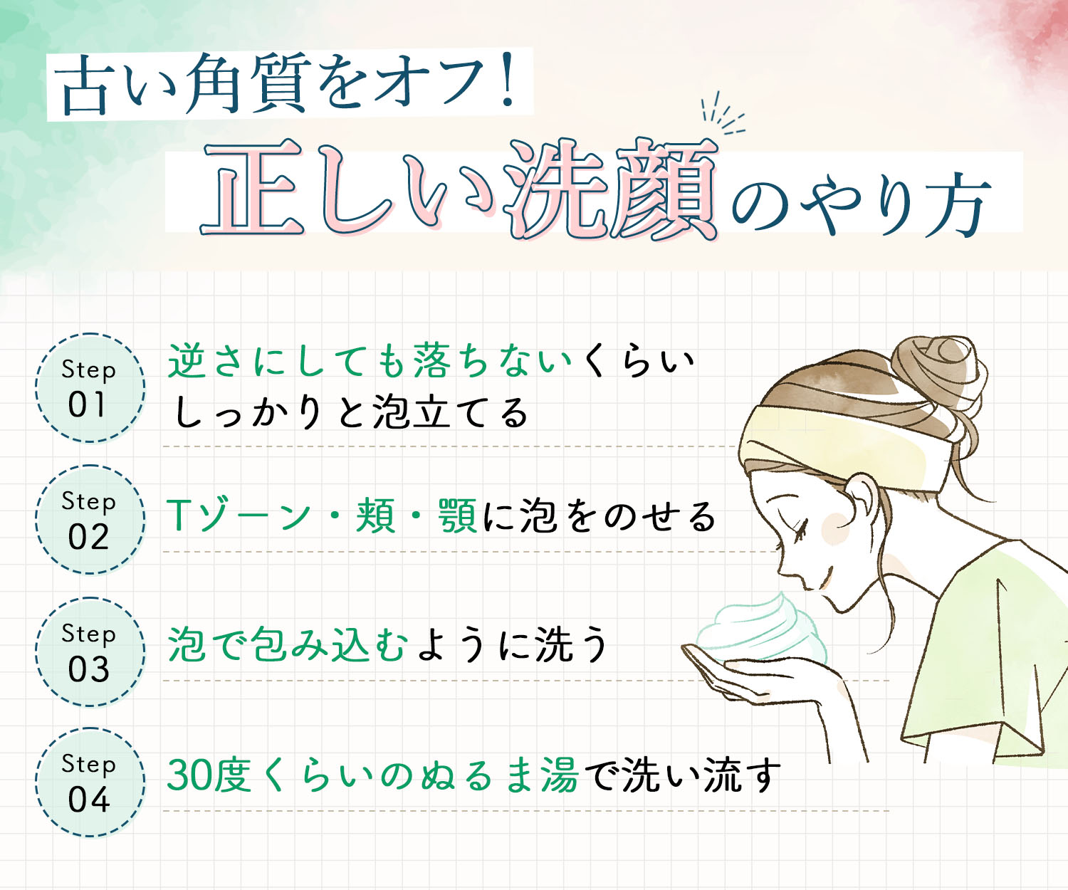 古い角質をオフ！正しい洗顔のやり方。逆さにしても落ちないくらいしっかりと泡立てTゾーン・頬・顎に泡をのせる。泡で包み込むように洗う。30度くらいのぬるま湯で洗い流す。