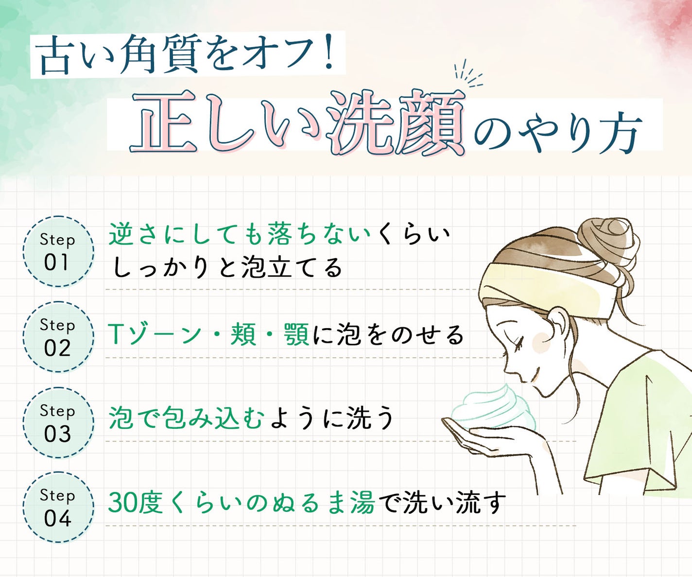 古い角質をオフ!正しい洗顔のやり方。逆さにしても落ちないくらいしっかりと泡立てTゾーン・頬・顎に泡をのせる。泡で包み込むように洗う。30度くらいのぬるま湯で洗い流す。