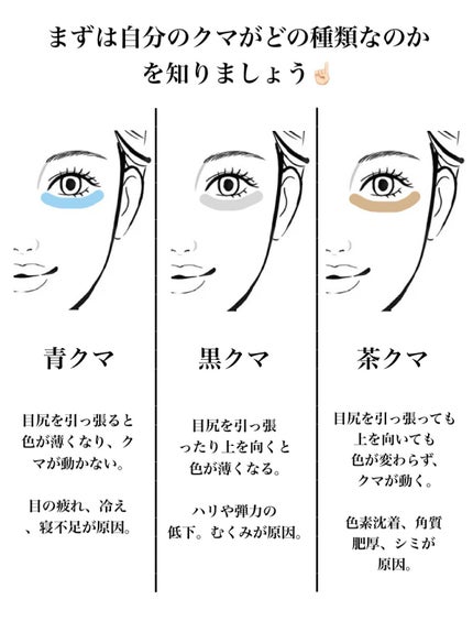 ããã¥ã©ã«ãã¯ã€ããã³ã°ã³ã³ã·ãŒã©ãŒ SPF32 PA++/MiMC/ãã¬ããã³ã³ã·ãŒã©ãŒã䜿ã£ãã¯ãã³ãïŒ2æç®ïŒ