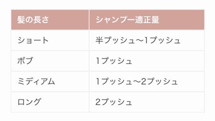 オイルトリートメント #EXヘアリペアオイル/ルシードエル/ヘアオイルを使ったクチコミ(4枚目)