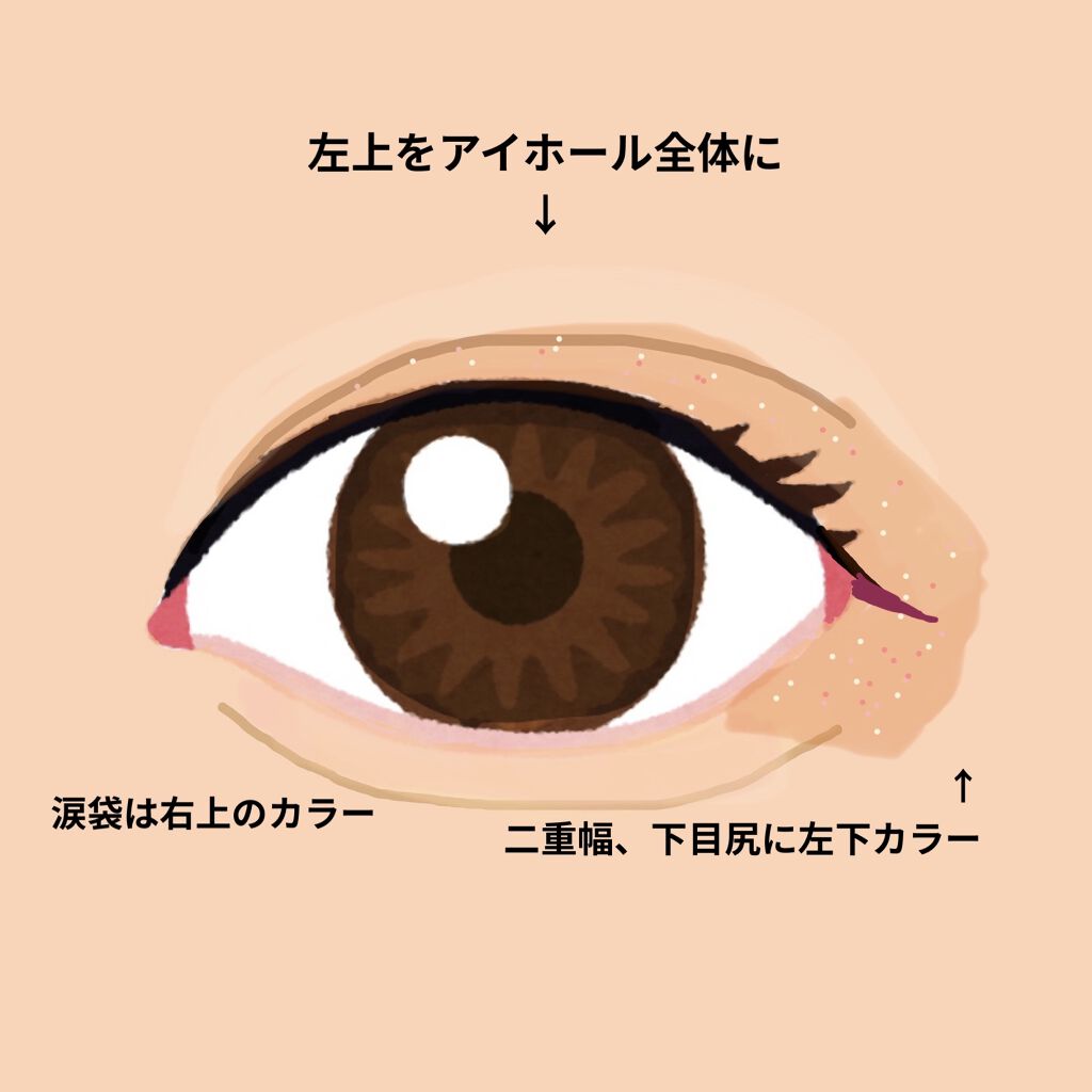 nuance eye blend/nuance eye blend/アイシャドウパレットを使ったクチコミ（2枚目）