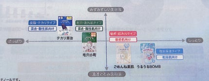 毛穴小町 テカリ源治 マスク/クリアターン/シートマスク・パックを使ったクチコミ(3枚目)