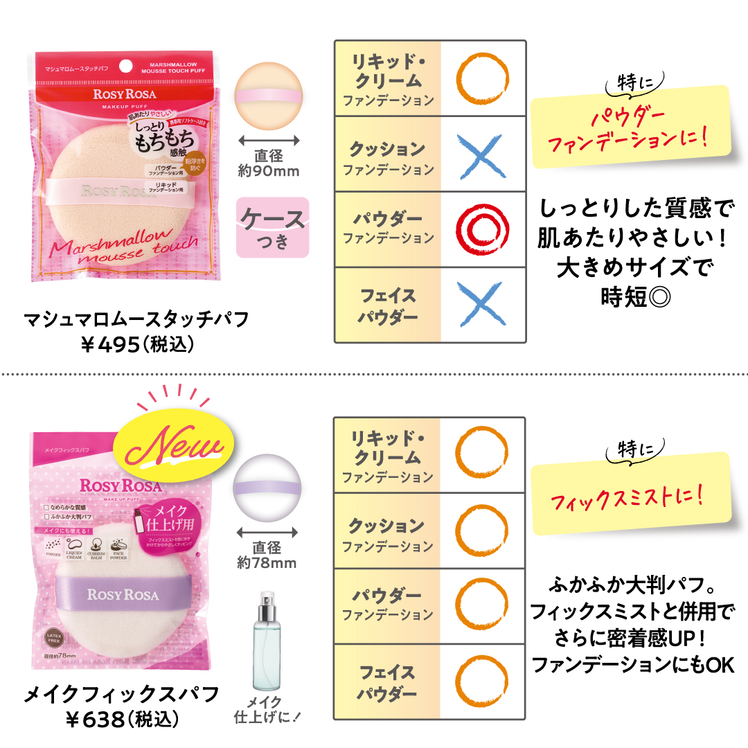 フロッキーパフN ラウンド 2P/ロージーローザ/パフ・スポンジを使ったクチコミ（3枚目）