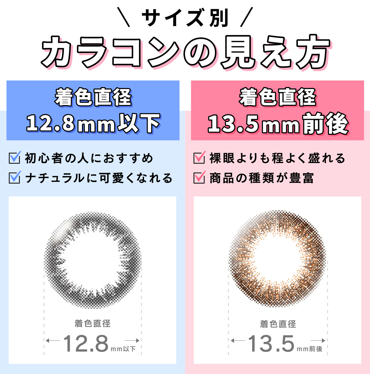 サイズ別カラコンの見え方。着色直径12.8mm以下はナチュラルに可愛くなれるので初心者の人におすすめ。着色直径13.5mm前後は裸眼よりも程よく盛れて商品の種類が豊富です。
