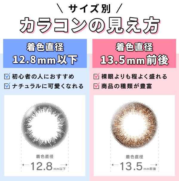 サイズ別カラコンの見え方。着色直径12.8mm以下はナチュラルに可愛くなれるので初心者の人におすすめ。着色直径13.5mm前後は裸眼よりも程よく盛れて商品の種類が豊富です。