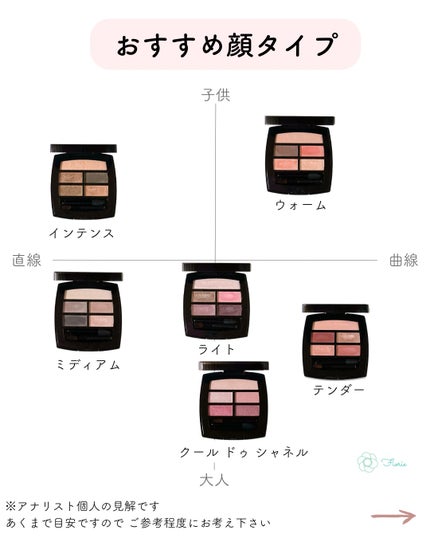 レ ベージュ パレット ルガール/CHANEL/アイシャドウパレットを使ったクチコミ(8枚目)