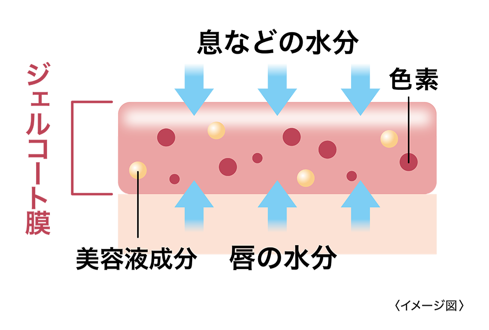 「リップガーディアン メロウラッピングルージュ」が新発売!また「グロウラッピングティント」から限定色「06 シリウスベリー」が数量限定発売!の画像
