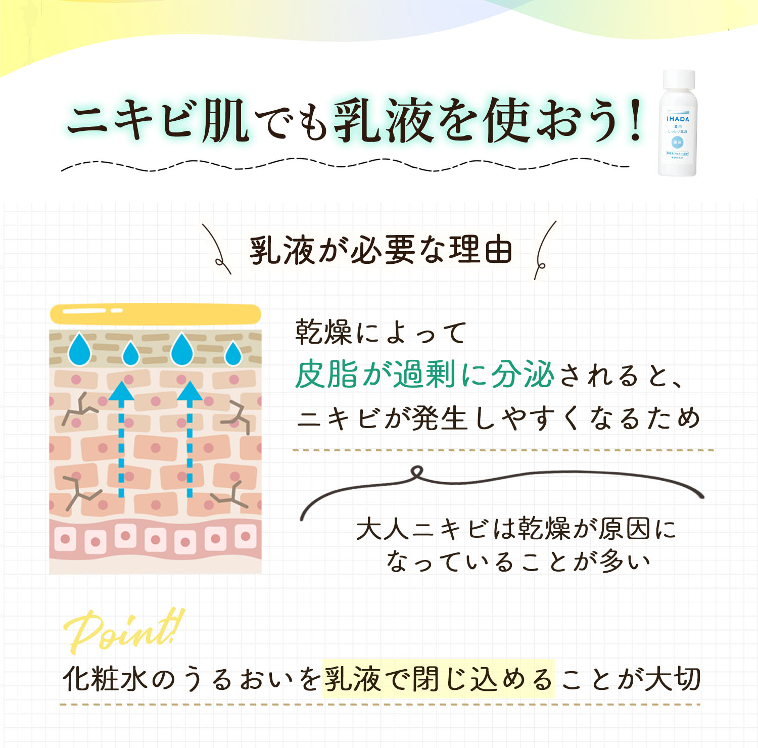 ニキビ肌でも乳液を使おう！乳液が必要な理由は、乾燥によって皮脂が過剰に分泌されると、ニキビが発生しやすくなるため。大人ニキビは乾燥が原因になっていることが多い。化粧水のうるおいを乳液で閉じ込めることが大切。