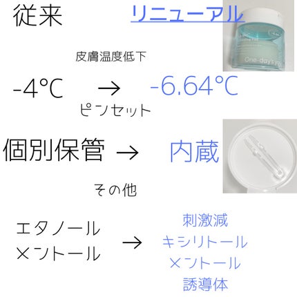 ヘルプミー! アイスクーリングパッド/One-day's you/トナーパッドを使ったクチコミ(6枚目)