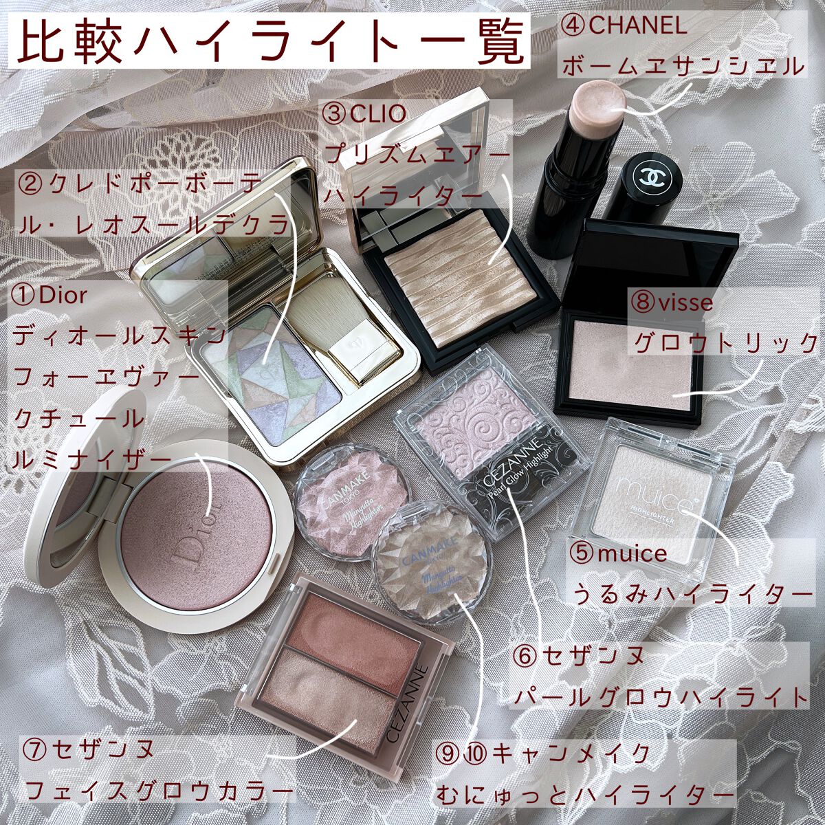 プリズム エアー ハイライター/CLIO/パウダーハイライトを使ったクチコミ(2枚目)