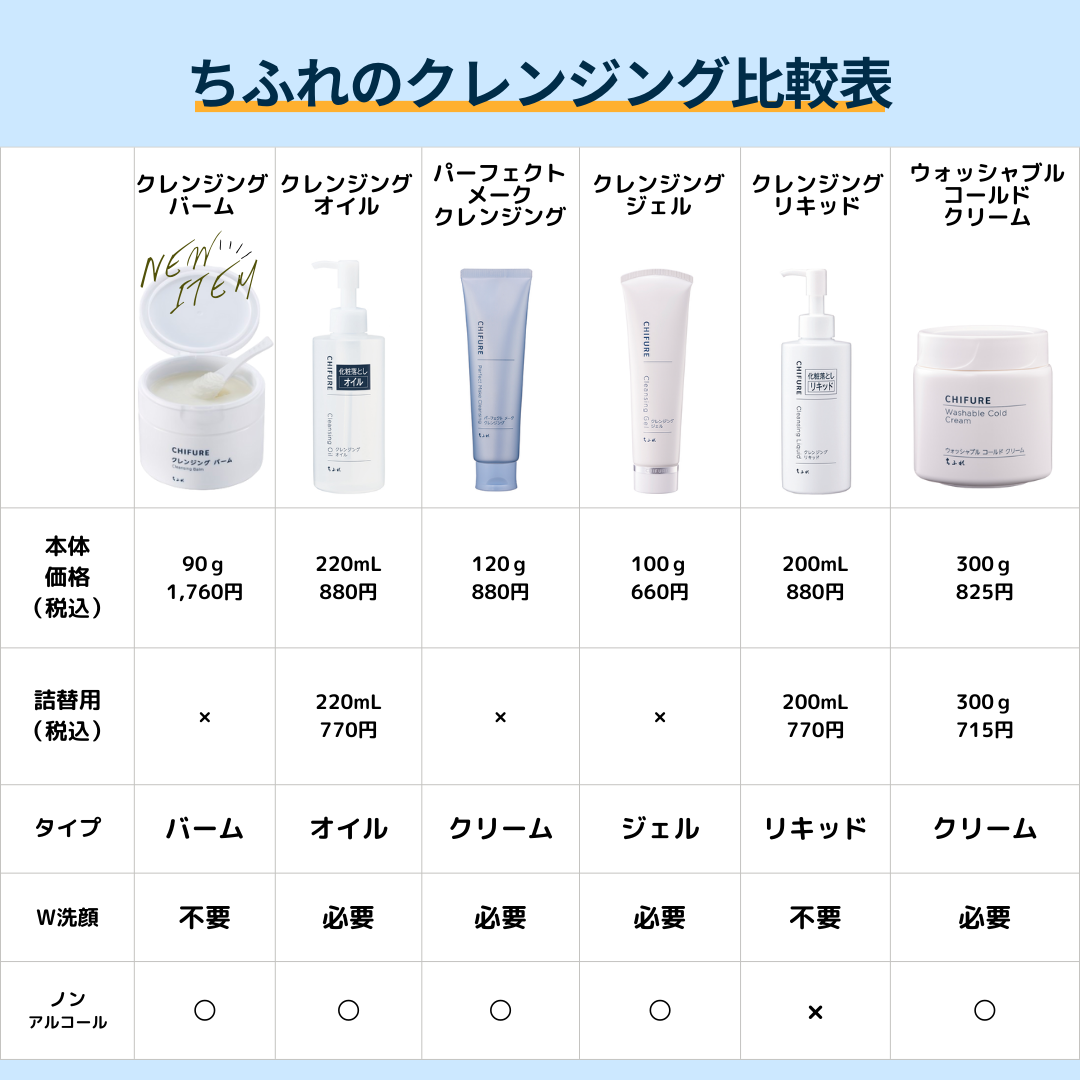 クレンジング リキッド/ちふれ/クレンジングウォーターを使ったクチコミ（1枚目）