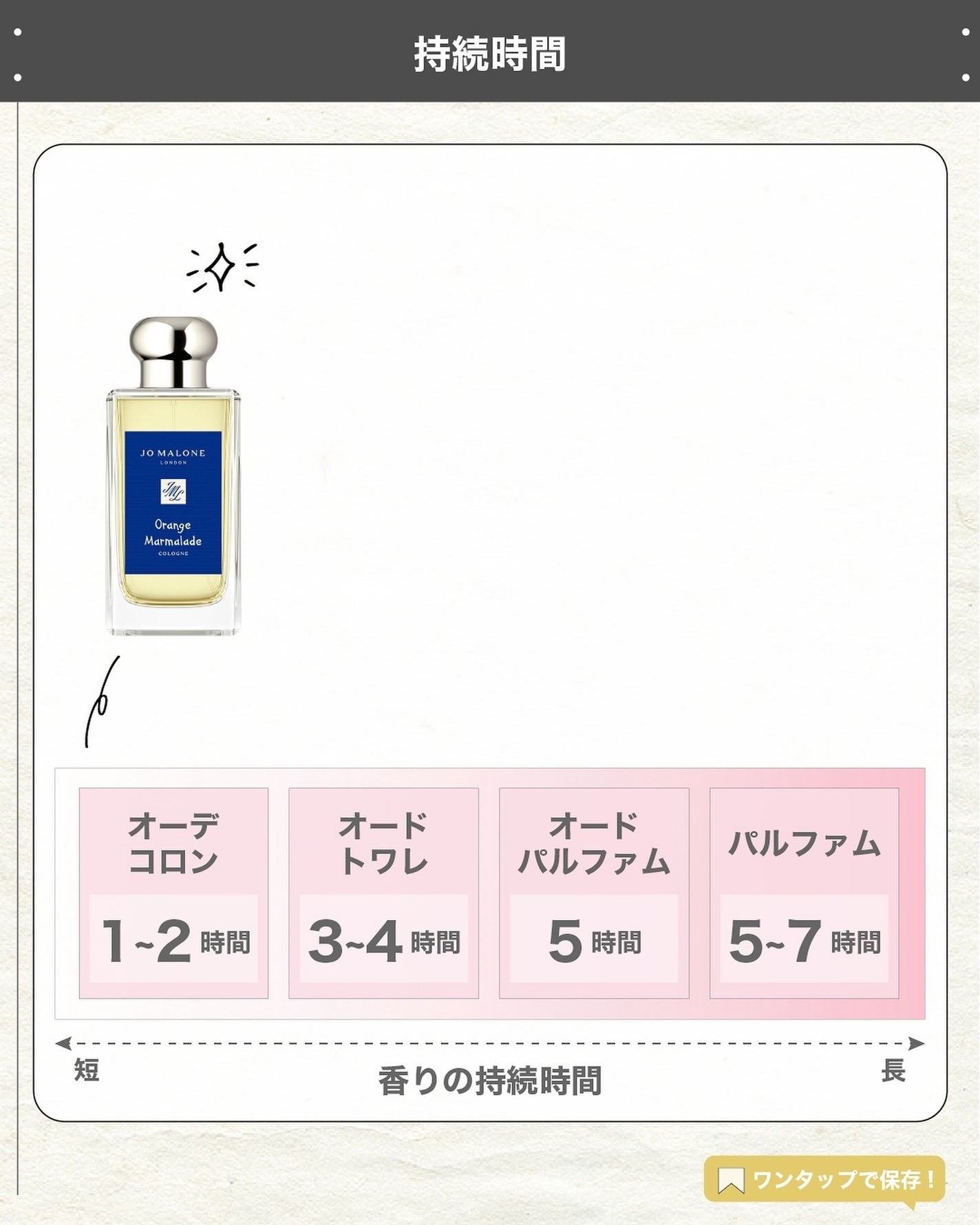 エスログ┊1日1分のモテ香水紹介 on LIPS 「.『期間限定柑橘香水』🌳製品情報🌳JOMALONELONDON..」(5枚目)