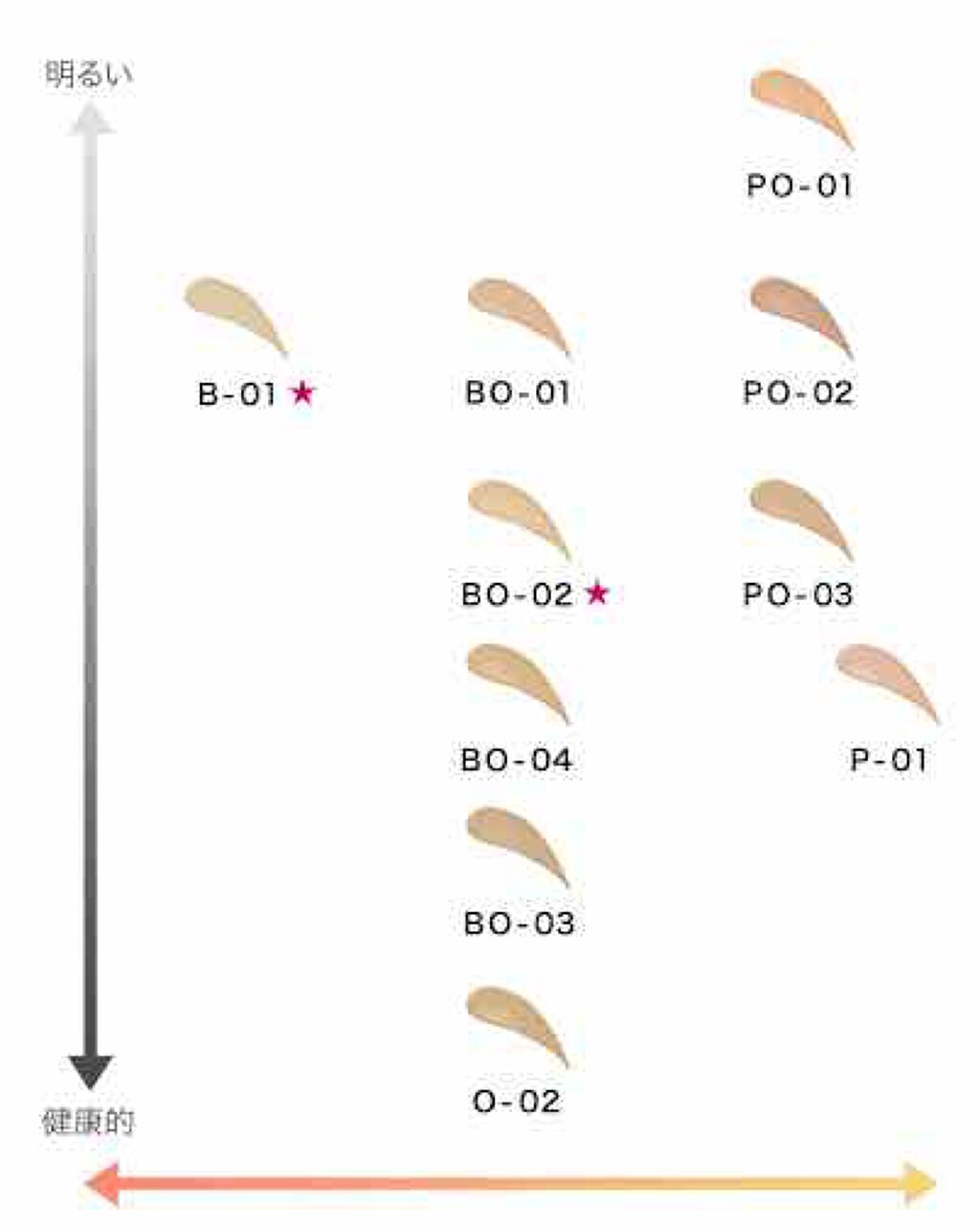 タンイドル ウルトラ ウェア リキッド/LANCOME/リキッドファンデーションを使ったクチコミ(2枚目)