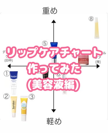 健栄製薬 ベビーワセリンリップのクチコミ「唇激弱女がリップケアチャート作ってみた🐈‍⬛

季節の変わり目で唇も敏感になる季節なので、
ぜ.....」（1枚目）