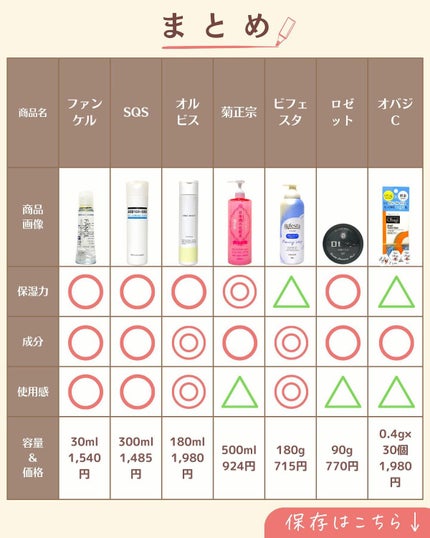 プチソム【プチプラスキンケアソムリエ】|ケン on LIPS 「「毛穴撃退したい忙しいママさん必見!毛穴ケア人気アイテム7選」..」(9枚目)