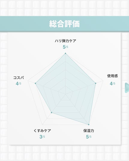グルタチオングロウアンプル/MEDICUBE/美容液を使ったクチコミ(9枚目)