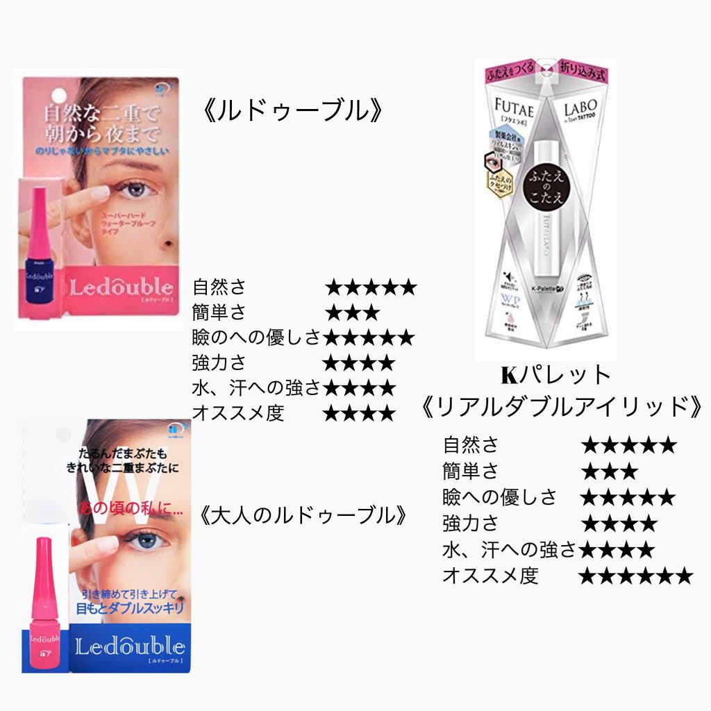 アイトーク/アイトーク/二重まぶた用アイテムを使ったクチコミ（3枚目）