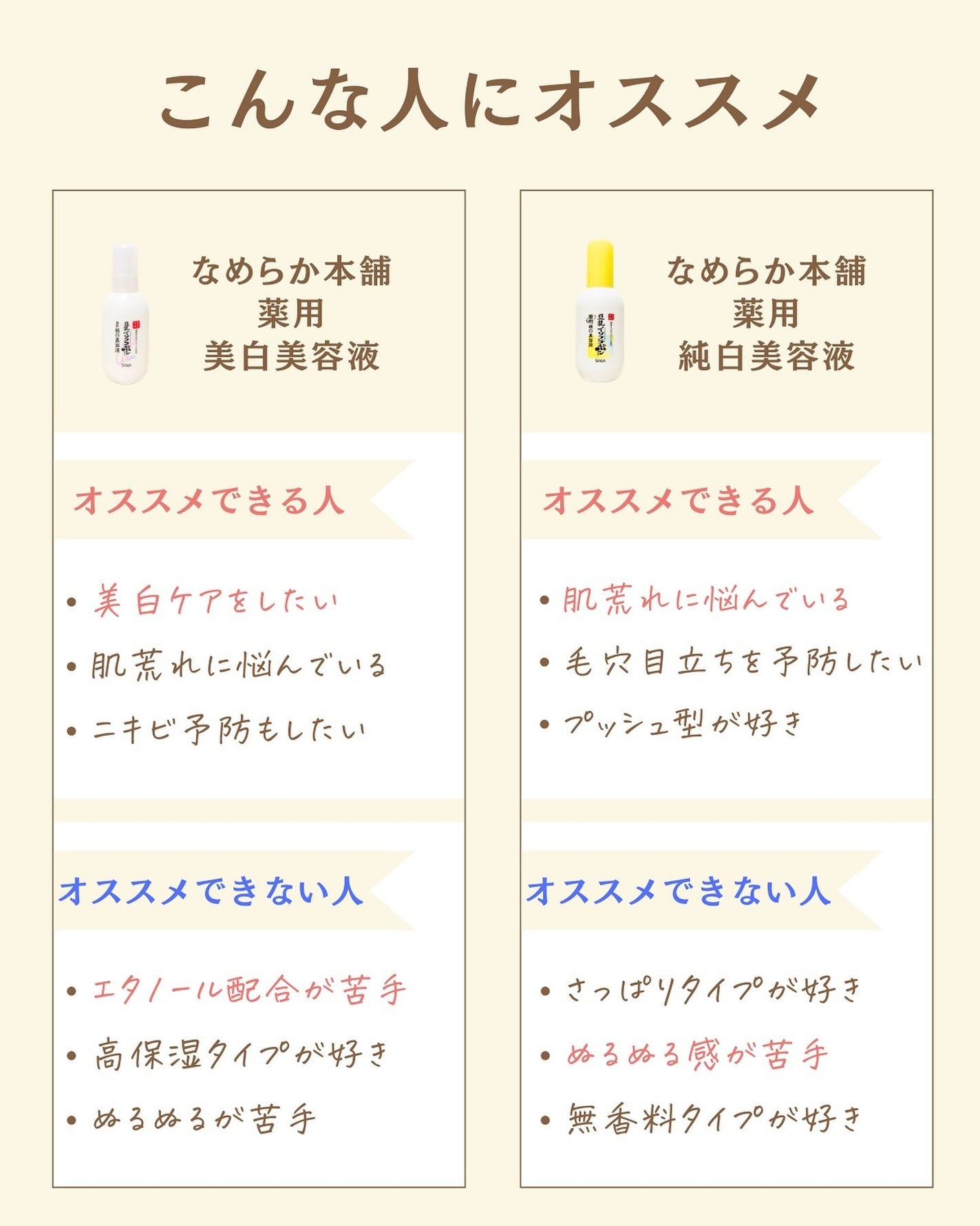 プチソム【プチプラスキンケアソムリエ】|ケン on LIPS 「..他の比較投稿はこちら✨👇@ken.puchipura.sk..」(5枚目)