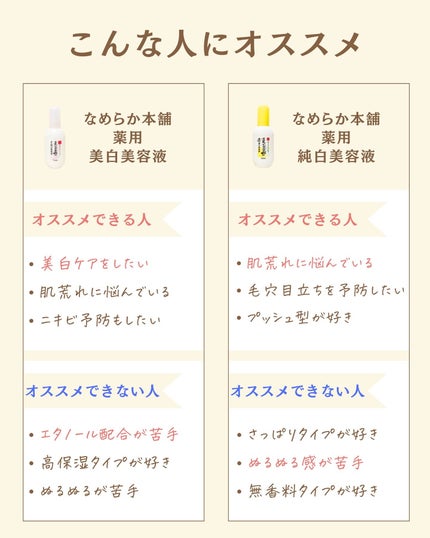 プチソム【プチプラスキンケアソムリエ】|ケン on LIPS 「..他の比較投稿はこちら✨👇@ken.puchipura.sk..」(5枚目)