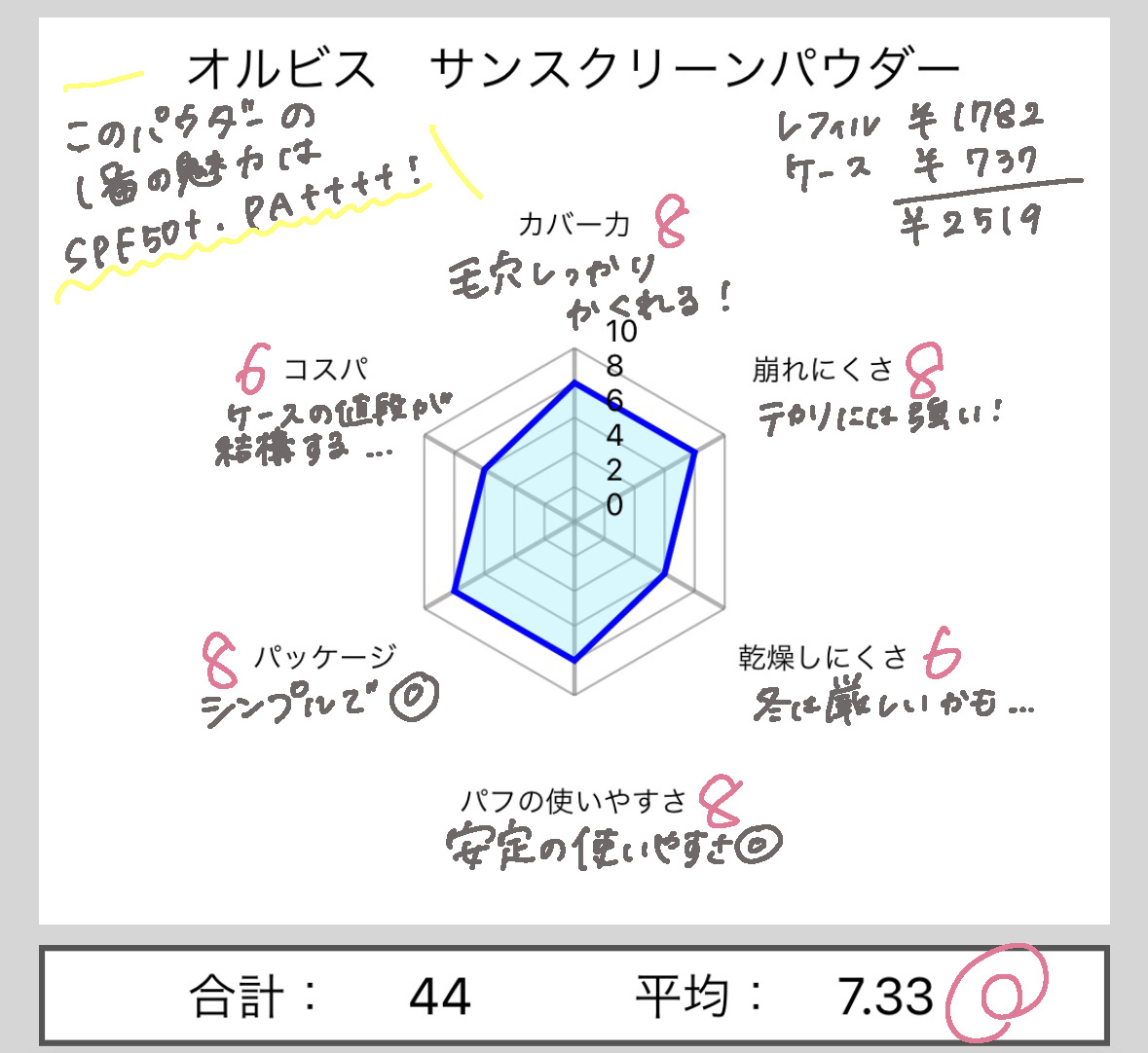 サンスクリーン(R)パウダー/オルビス/日焼け止めパウダーを使ったクチコミ（2枚目）