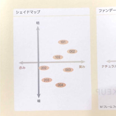 ヌード ウェア リクイド/SUQQU/リキッドファンデーションを使ったクチコミ（4枚目）