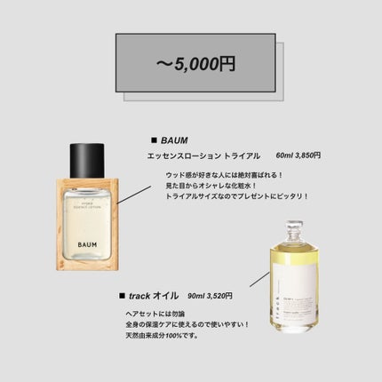 ボディスクラブ/SABON/ボディスクラブを使ったクチコミ(4枚目)