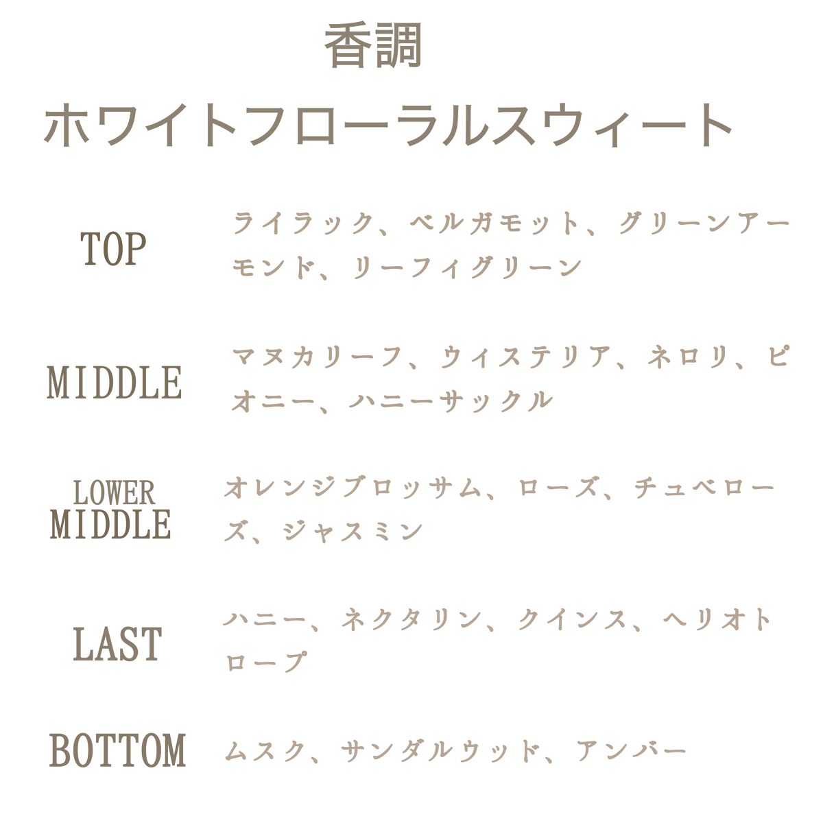 ヴァシリーサ カーム ウィステリアハニー オードパルファム/ヴァシリーサ/香水(レディース)を使ったクチコミ(2枚目)