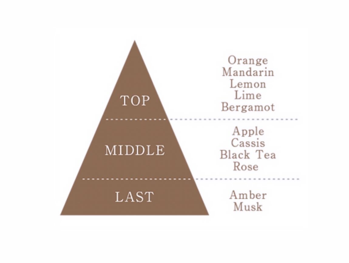 バス＆モイスチャーボディオイル/REMRIS/ボディオイルを使ったクチコミ（3枚目）