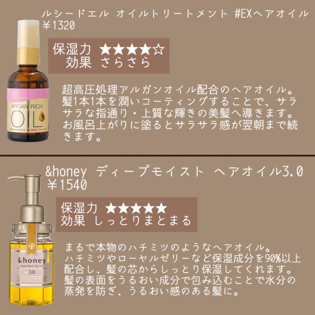 大島椿(ツバキ油)/大島椿/ヘアオイルを使ったクチコミ(2枚目)