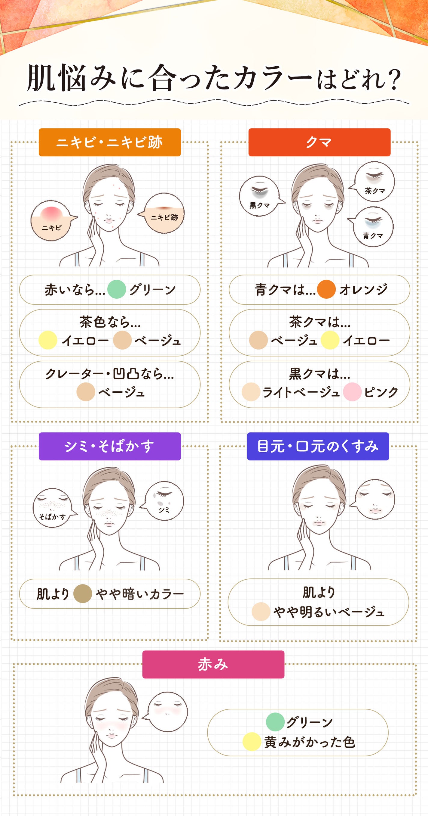 肌悩みに合ったカラーはどれ?ニキビ・ニキビ跡は赤いならグリーン、茶色ならイエロー・ベージュ、クレーター・凹凸ならベージュ。青クマはオレンジ、茶クマはベージュ・イエロー、黒クマはライトベージュ・ピンク。シミ・そばかすには肌よりやや暗いカラー。目元・口元のくすみには肌よりやや明るいベージュ。赤みにはグリーン・黄みがかった色がおすすめ。