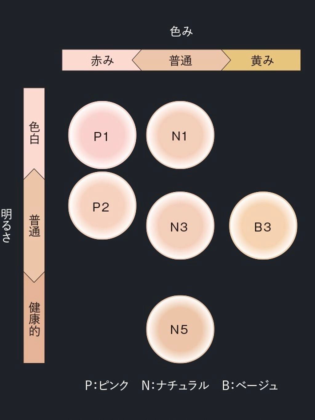 ハイドレイティング カラークリーム/B.A/リキッドファンデーションを使ったクチコミ(2枚目)