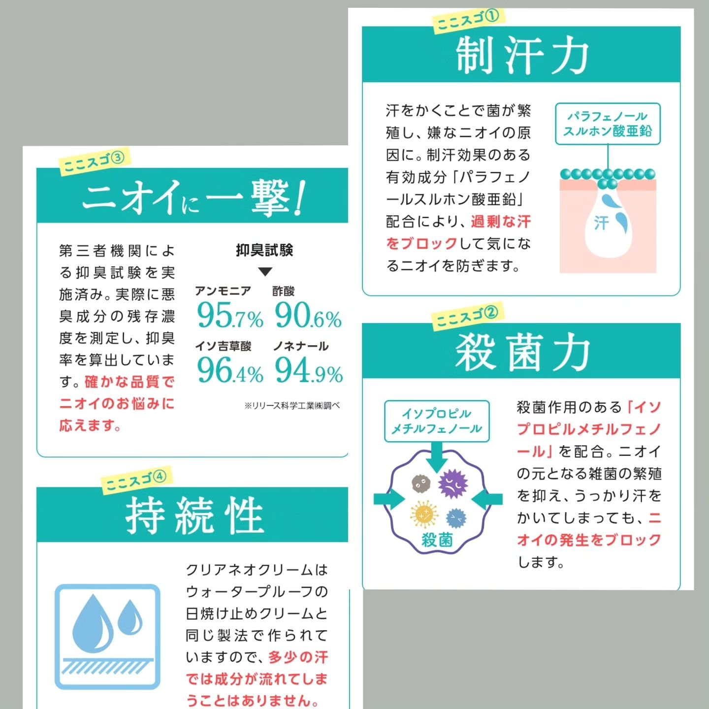 クリアネオクリーム/CLEANEO(クリアネオ)/デオドラント・制汗剤を使ったクチコミ（3枚目）