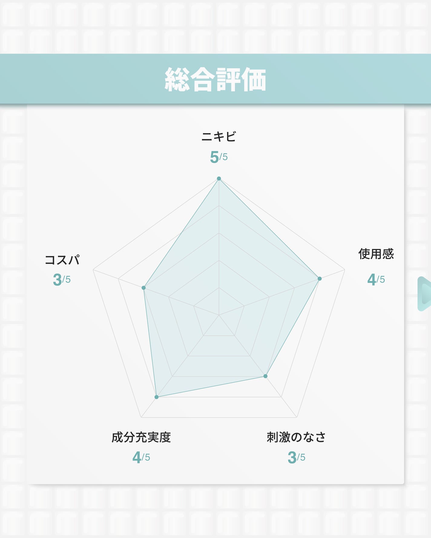 レッドアクネピーリングセラム/MEDICUBE/美容液を使ったクチコミ(9枚目)