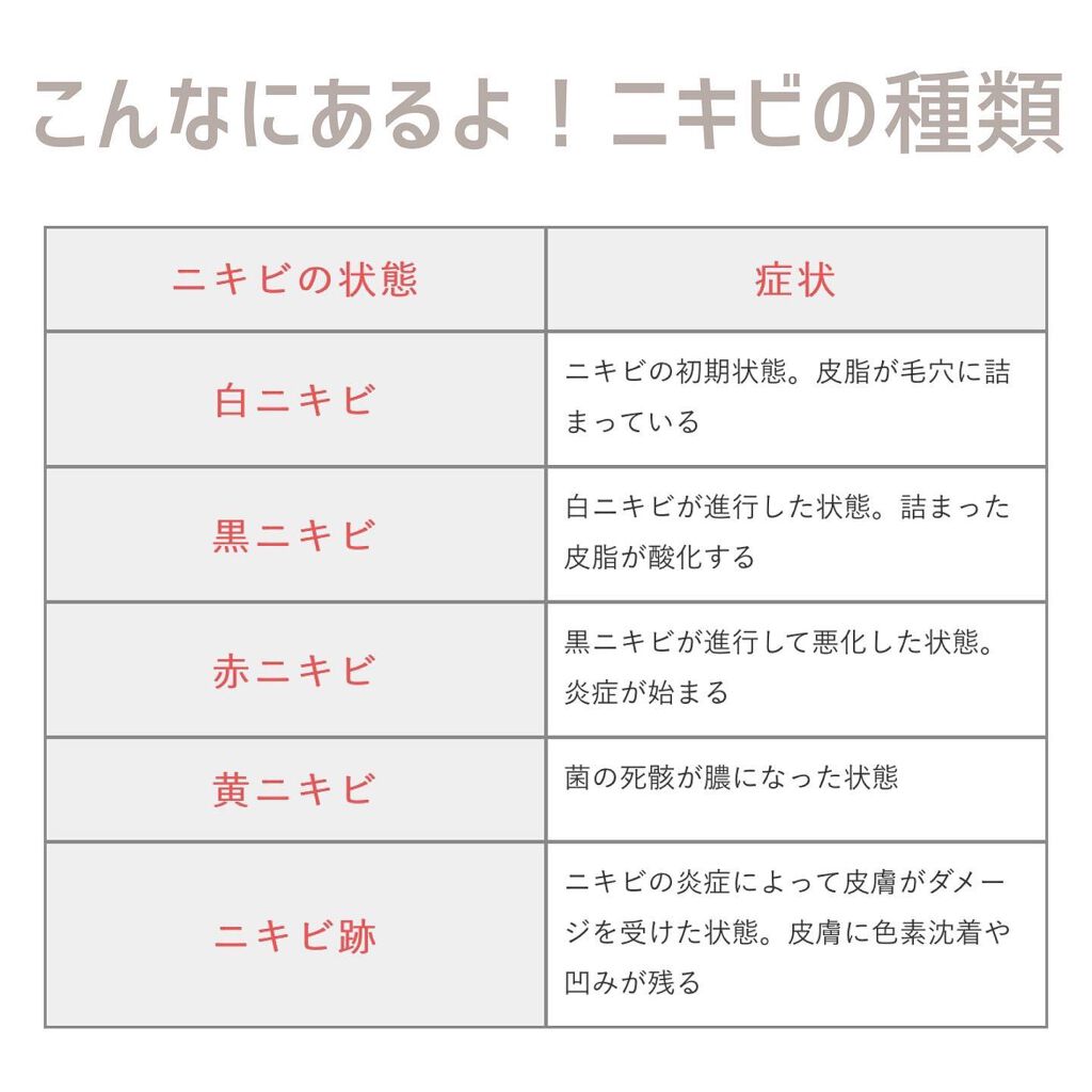 Rinko on LIPS 「吹き出物できたらどうする?1.放置して治るのを待つ2.自分で潰..」(8枚目)