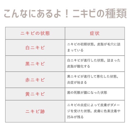 Rinko on LIPS 「吹き出物できたらどうする?1.放置して治るのを待つ2.自分で潰..」(8枚目)